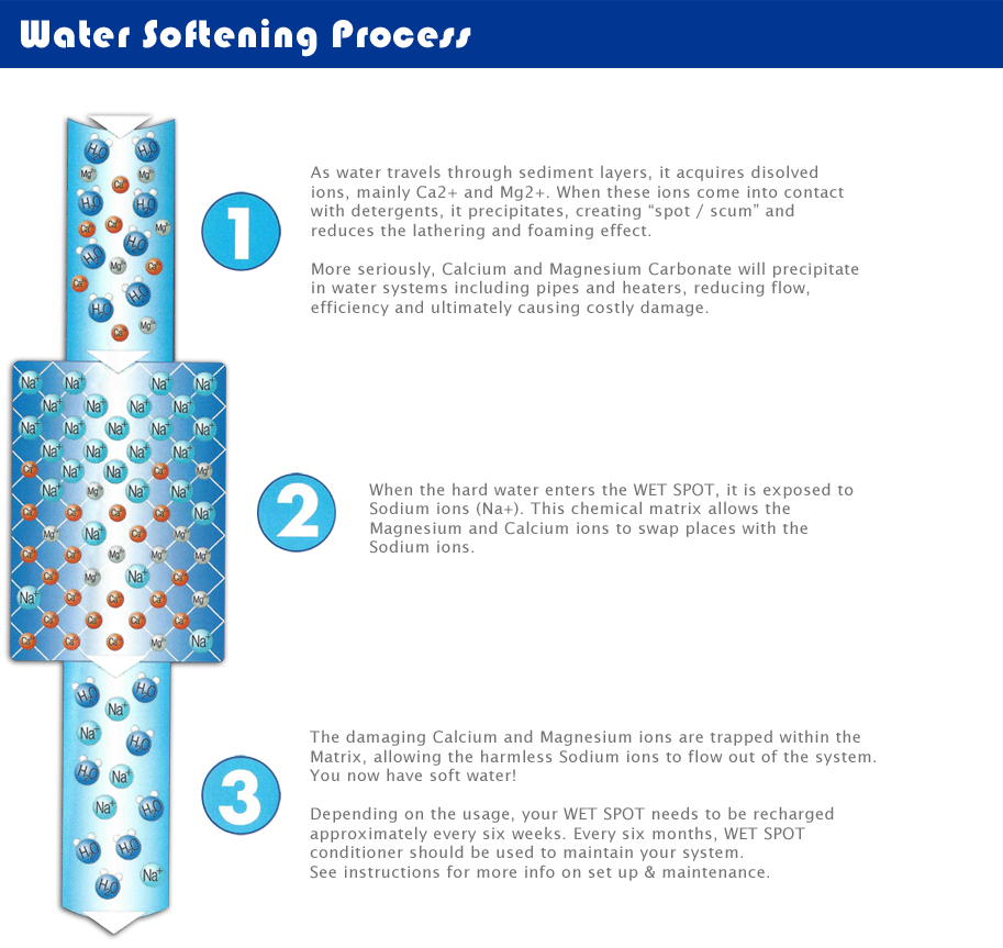 water_softening_process-123_sm